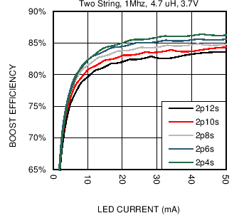 LM36923H C057_SNVSAF3.png