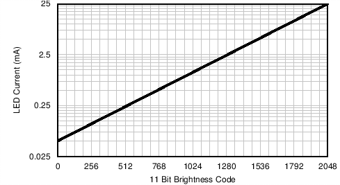 LM36923H ILED_CODE.png