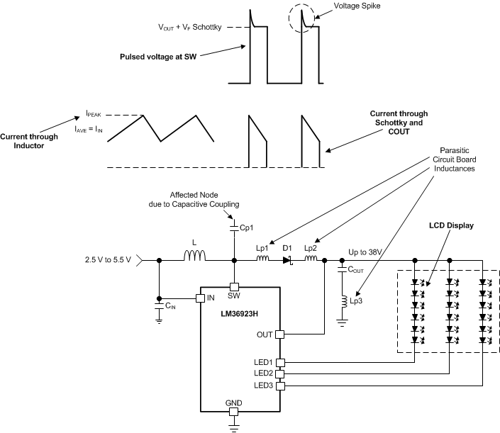 LM36923H LayoutParasitic.gif