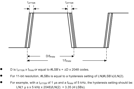 LM36923H PWM_Hysteresis.gif