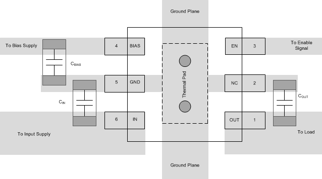 TPS720-Q1 layout_sbvs100.gif