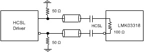 LMK03318 interfacing_lmk03318_inputs_hcsl_ac_signal_snas669.gif