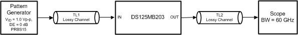 DS125MB203 30185433.gif