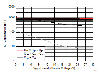 CSD87335Q3D D016_SLPS574.gif