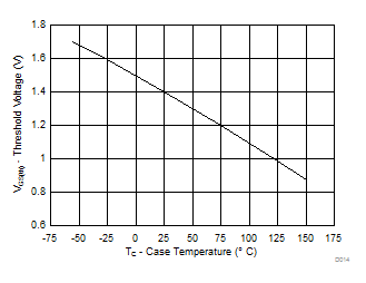 CSD87335Q3D D018_SLPS574.gif