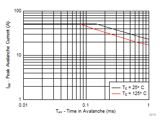 CSD87335Q3D D027_SLPS574_r2.gif