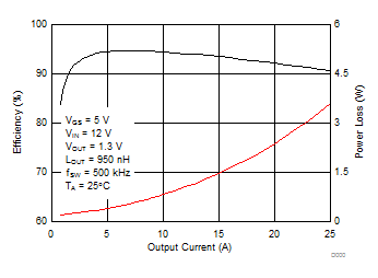 CSD87335Q3D xD000_SLPS574_r2.gif