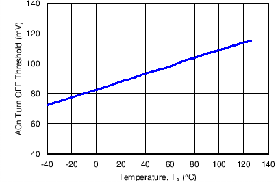 TPS92560 C005_SNVS900.png