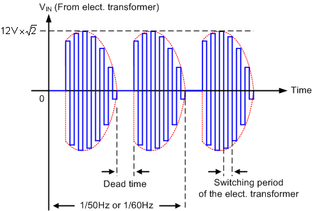 TPS92560 Dead_time.gif