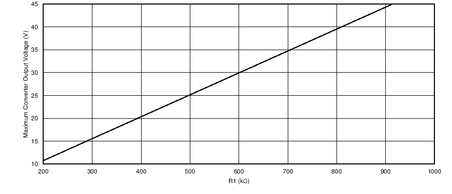 TPS61193-Q1 C008_SNVSA50.png