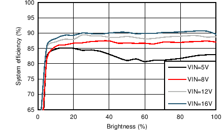 TPS61194-Q1 C012_SNVSA50.png