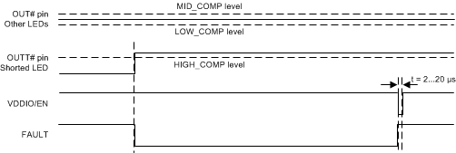 TPS61194-Q1 LED_short_fault_SNVSAC7.gif