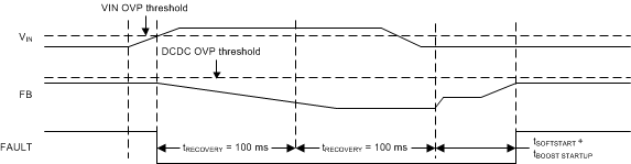 TPS61194-Q1 VIN_OVP_SNVSAC7.gif