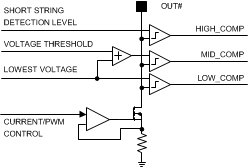 TPS61194-Q1 compar_SNVSA50.gif