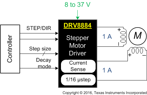 DRV8884 fbd_FAD_DRV8884.gif