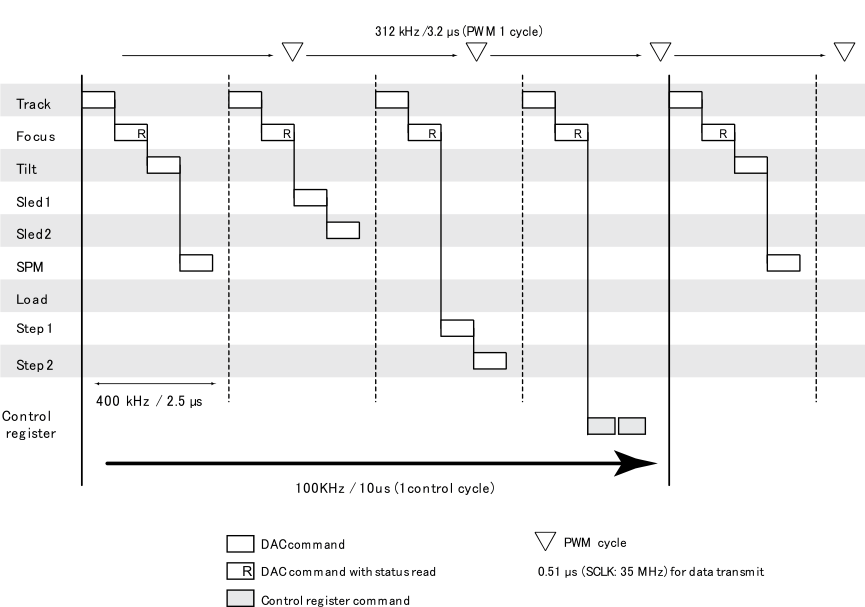 TPIC2060A slis166_ex_dac_ctrl.gif