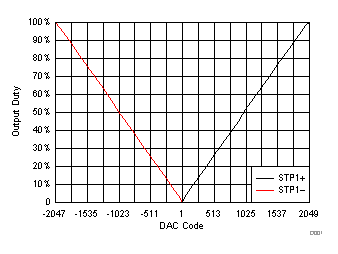 TPIC2050 D001_SLIS167.gif