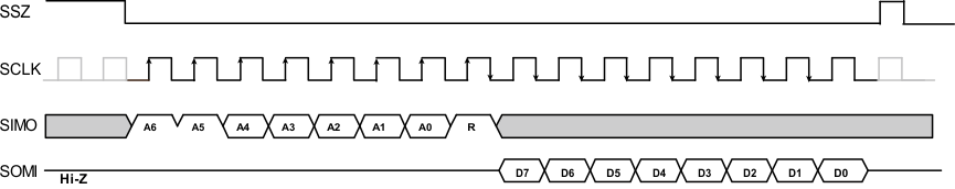 TPIC2050 slis167_read_8_bits_ctrl_reg.gif