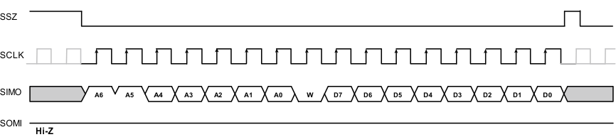 TPIC2050 slis167_write_8_bits_ctrl_reg.gif
