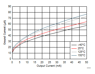 TPS7A6650H-Q1 D003_SLVSD64.gif