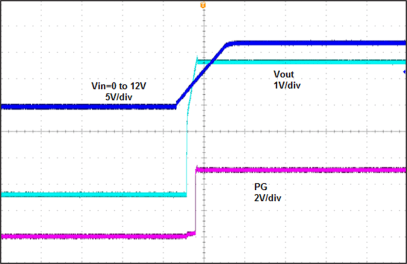 TPS7A6650H-Q1 Scope-01_SLVSBL0.gif
