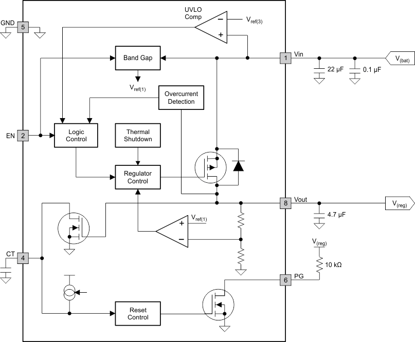 TPS7A6650H-Q1 fbd_SLVSD64.gif