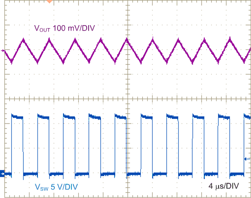 SW
Node and Output Ripple Voltage, Full Load GUID-3DFD477F-9A1E-43F8-8EB3-69559462FA2E-low.gif