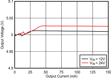 Load
Regulation GUID-A629C48A-C5D7-48D1-ABAC-10B0E41F7FCF-low.gif