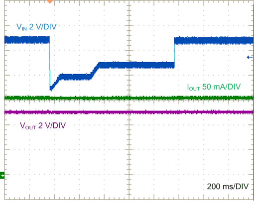 Input
Transient (Automotive Cold Crank Profile) GUID-D9166093-F5AE-4131-8BA0-0145277A749D-low.gif