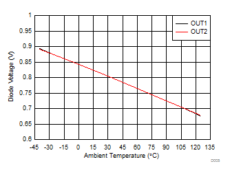 TPS2H000-Q1 D005_SLVSD72.gif