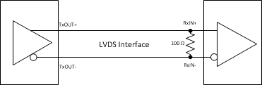 DS90CR286AT-Q1 lvds_interface.gif