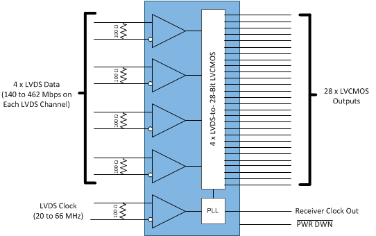 DS90CR286AT-Q1 simplified_block_diagram.gif