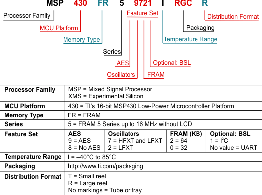 MSP430FR5972 MSP430FR59721 MSP430FR5970 MSP430FR5922 MSP430FR59221 MSP430FR5872 MSP430FR58721 MSP430FR5870 part_number_decoder_slase66.gif