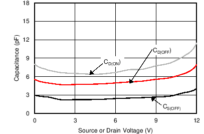 MUX508 MUX509 C027_SBOS705.png