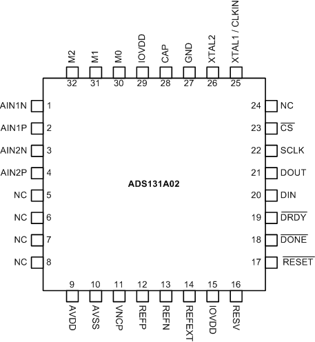 ADS131A02 ADS131A04 ADS131A02_pinout_sbas590.gif