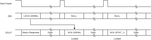 ADS131A02 ADS131A04 User_command_LOCK_sbas590.gif