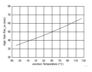 TPS564208 D005_SLVSDG0.gif