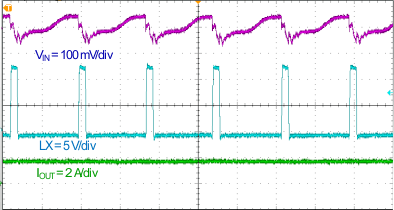 TPS564208 input_ripple1_SLVSDG0.gif