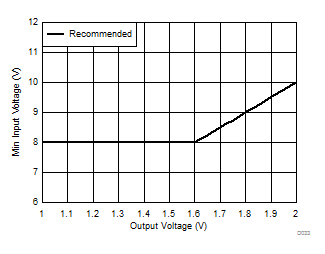 TPS54A20 D033_SLVSCQ8.gif