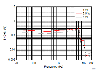 TAS5733L D001_SLASE77.gif