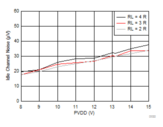 TAS5733L D022_SLASE77_TAS5733L.gif