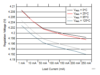 bq25100B D001_SLUSBV8.gif