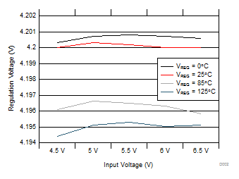 bq25100B D002_SLUSBV8.gif
