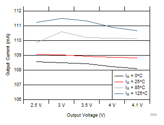bq25100B D003_SLUSBV8.gif