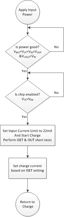 bq25100B pwrup_flo_lusbv8.gif