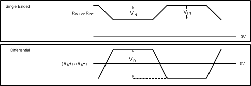 DS90UB914A-Q1 Vswing.gif