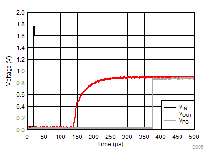LP5912 D005_SNVSA77.gif