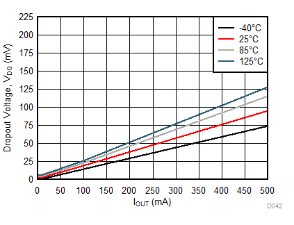 LP5912 D042_SNVSA77.gif