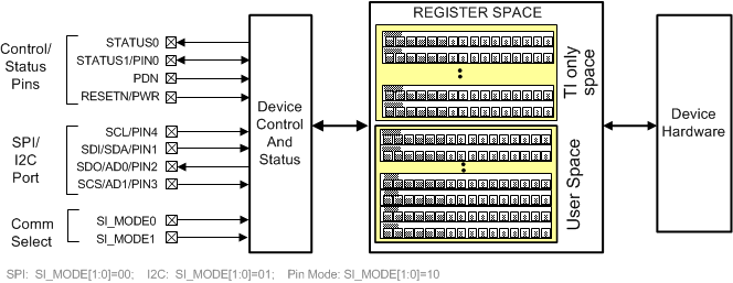 CDCM6208V2G CDCM6208_Interface_and_Control_Block_SCAS931.gif