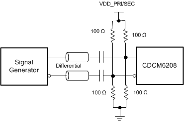 CDCM6208V2G Differential_Input_AC_SCAS931.gif